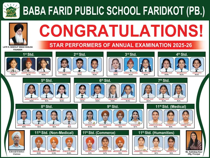 Poster: Star performers of the annual examination 2025-26, with student photos
