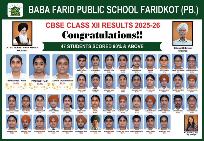 Poster: CBSE Class XII results 2025-26, students who scored 90% and above
